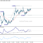 usdcad20241102w4