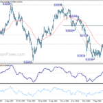 usdchf20241109w2