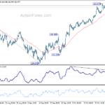 usdjpy20241102w1