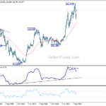 usdjpy20241102w4