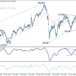 gbpjpy20250131a2