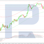 roboforex2025010911