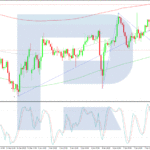 roboforex2025010912