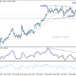 usdcad20250122a1