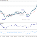 usdcad20250122a2