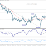 audusd20250215w1