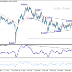 audusd20250215w3