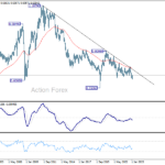 audusd20250215w4
