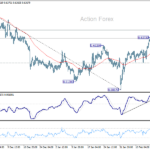 audusd20250220a1