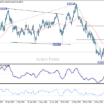 audusd20250220a2