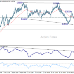 euraud20250220a1