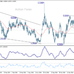 euraud20250220a2