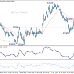 eurgbp20250212a1