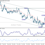 eurgbp20250212a2