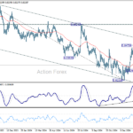 eurgbp20250217a2