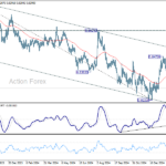 eurgbp20250225a2