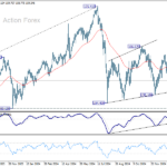 eurjpy20250203a2