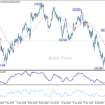 eurjpy20250214a1