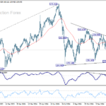 eurjpy20250214a2
