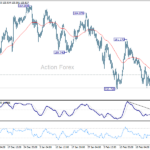 eurjpy20250228a1