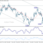 eurusd20250208w1