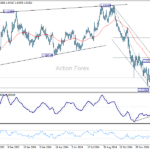 eurusd20250208w2