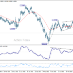 eurusd20250208w3