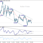 eurusd20250208w4