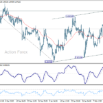 eurusd20250219b1