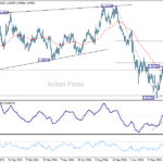 eurusd20250226a2