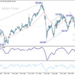 gbpjpy20250212a2
