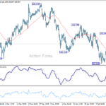 gbpjpy20250217a1