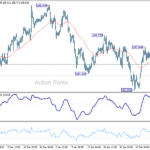 gbpjpy20250220a1