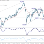 gbpjpy20250220a2