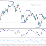 gbpjpy20250224a1