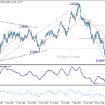 gbpusd20250210b2