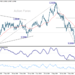 gbpusd20250212a2