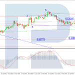 roboforex2025020411