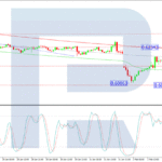 roboforex2025020412