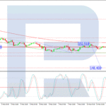 roboforex2025021112