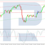 roboforex2025021912