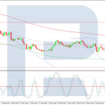 roboforex2025022012