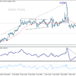 usdcad20250215w1