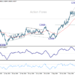 usdcad20250215w2