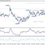 usdcad20250215w3