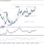 usdcad20250215w4