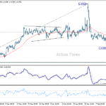 usdcad20250219a1