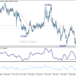 usdchf20250208w3