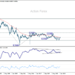 usdchf20250208w4