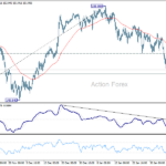 usdjpy20250211a1